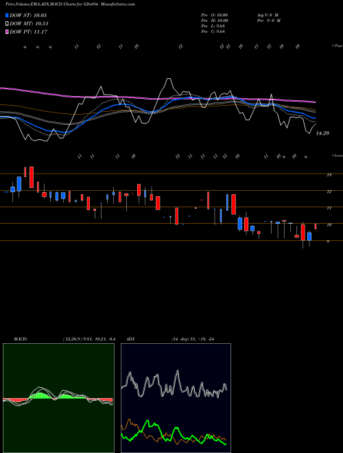 Munafa PROMACT (526494) stock tips, volume analysis, indicator analysis [intraday, positional] for today and tomorrow