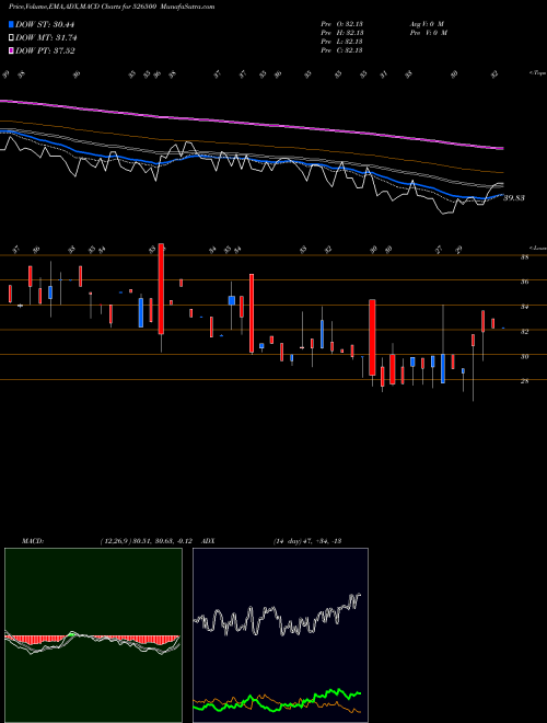 Munafa STR GRE WOO (526500) stock tips, volume analysis, indicator analysis [intraday, positional] for today and tomorrow