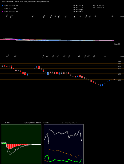 Munafa SYSTAMATIX C (526506) stock tips, volume analysis, indicator analysis [intraday, positional] for today and tomorrow