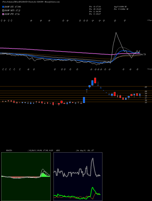 Munafa SHAHISHIP (526508) stock tips, volume analysis, indicator analysis [intraday, positional] for today and tomorrow