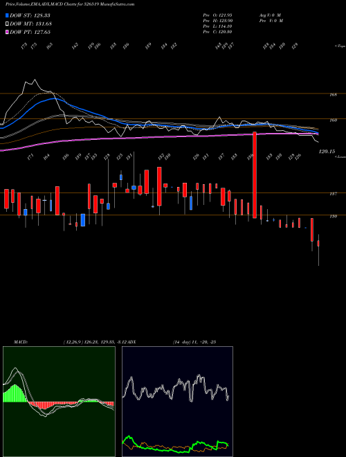 Munafa ALPINE HSG. (526519) stock tips, volume analysis, indicator analysis [intraday, positional] for today and tomorrow