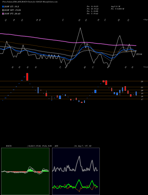 Munafa WWALUM (526525) stock tips, volume analysis, indicator analysis [intraday, positional] for today and tomorrow