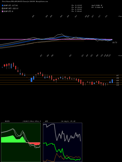 Munafa SUDEV IND. (526530) stock tips, volume analysis, indicator analysis [intraday, positional] for today and tomorrow