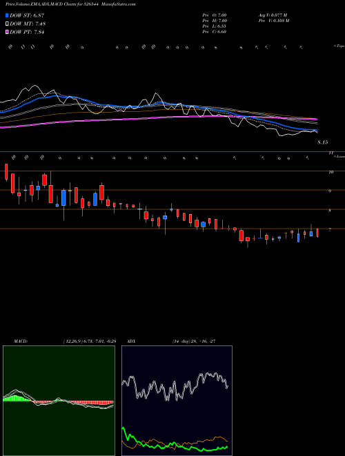 Munafa SCANP GEOM (526544) stock tips, volume analysis, indicator analysis [intraday, positional] for today and tomorrow