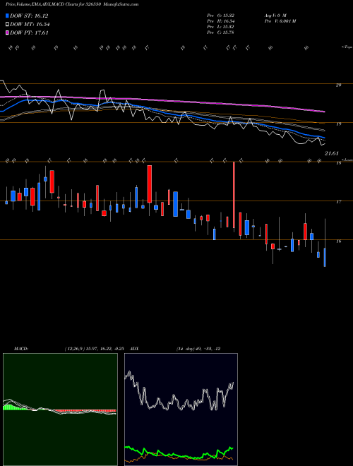 Munafa CCHHL (526550) stock tips, volume analysis, indicator analysis [intraday, positional] for today and tomorrow