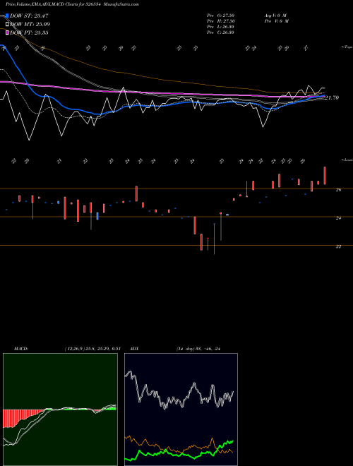 Munafa SALGUTI IND (526554) stock tips, volume analysis, indicator analysis [intraday, positional] for today and tomorrow