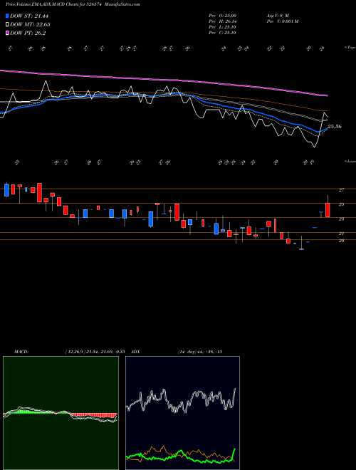 Munafa ENTERPR.INTE (526574) stock tips, volume analysis, indicator analysis [intraday, positional] for today and tomorrow