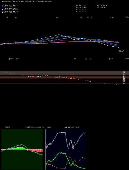Munafa TECHIN (526576) stock tips, volume analysis, indicator analysis [intraday, positional] for today and tomorrow