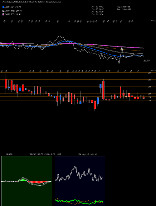 Munafa PHOTOQUIP(I) (526588) stock tips, volume analysis, indicator analysis [intraday, positional] for today and tomorrow