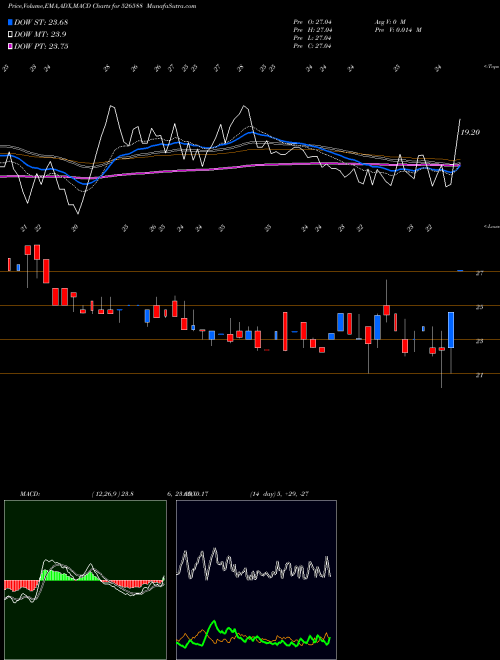 Munafa PHOTOQUIP(I) (526588) stock tips, volume analysis, indicator analysis [intraday, positional] for today and tomorrow