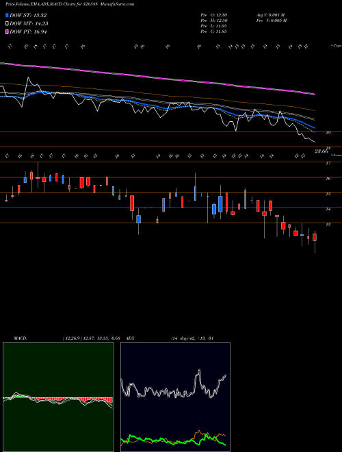 MACD charts various settings share 526588 PHOTOQUIP(I) BSE Stock exchange 