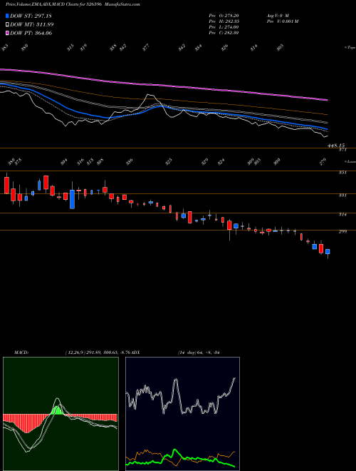 Munafa LIBERTY SHOE (526596) stock tips, volume analysis, indicator analysis [intraday, positional] for today and tomorrow