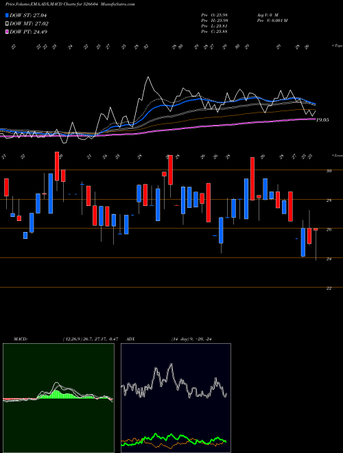 Munafa LIPPI SYSTEM (526604) stock tips, volume analysis, indicator analysis [intraday, positional] for today and tomorrow