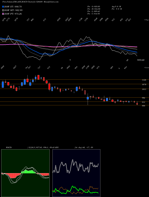 Munafa ELECTROTHERM (526608) stock tips, volume analysis, indicator analysis [intraday, positional] for today and tomorrow