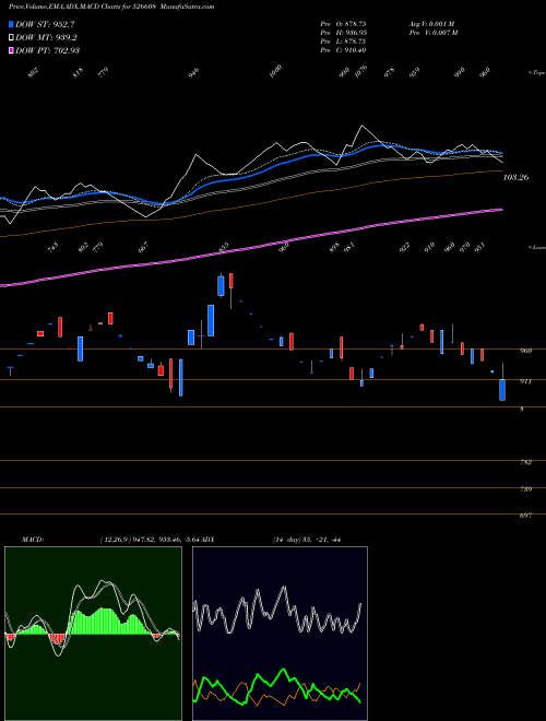 Munafa ELECTROTHERM (526608) stock tips, volume analysis, indicator analysis [intraday, positional] for today and tomorrow