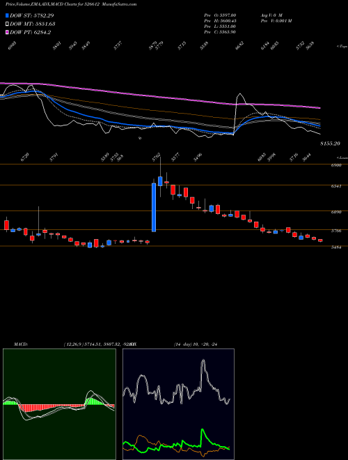 Munafa BLUE DART EX (526612) stock tips, volume analysis, indicator analysis [intraday, positional] for today and tomorrow