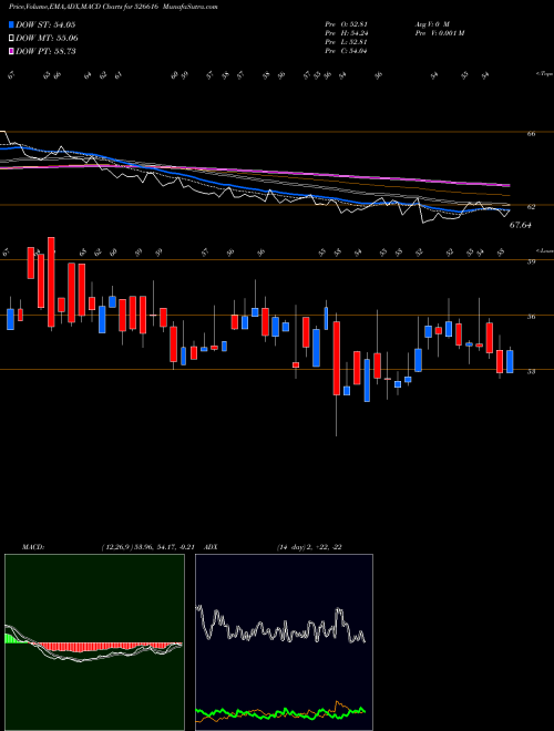Munafa NAT.PLASTIC (526616) stock tips, volume analysis, indicator analysis [intraday, positional] for today and tomorrow