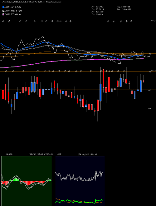 Munafa NAT.PLASTIC (526616) stock tips, volume analysis, indicator analysis [intraday, positional] for today and tomorrow