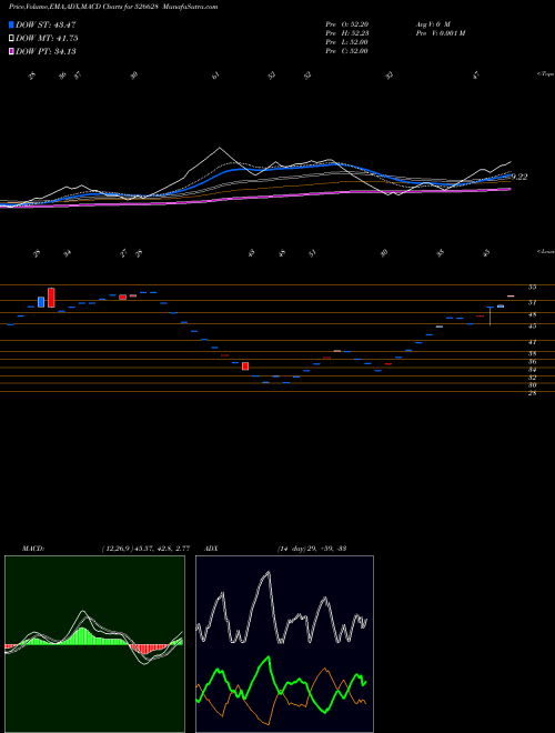 Munafa AJWA FUN WOR (526628) stock tips, volume analysis, indicator analysis [intraday, positional] for today and tomorrow