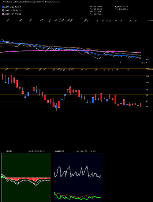 Munafa TEXEL INDUS. (526638) stock tips, volume analysis, indicator analysis [intraday, positional] for today and tomorrow