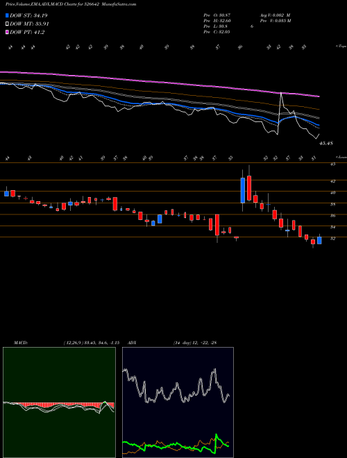 Munafa MIRZA INTER (526642) stock tips, volume analysis, indicator analysis [intraday, positional] for today and tomorrow