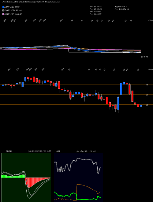 Munafa TOURISM FINA (526650) stock tips, volume analysis, indicator analysis [intraday, positional] for today and tomorrow