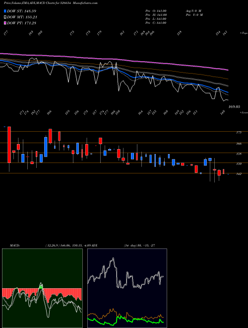 Munafa THAKKERS DEV (526654) stock tips, volume analysis, indicator analysis [intraday, positional] for today and tomorrow