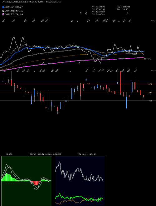 Munafa BHARTIYA INT (526666) stock tips, volume analysis, indicator analysis [intraday, positional] for today and tomorrow