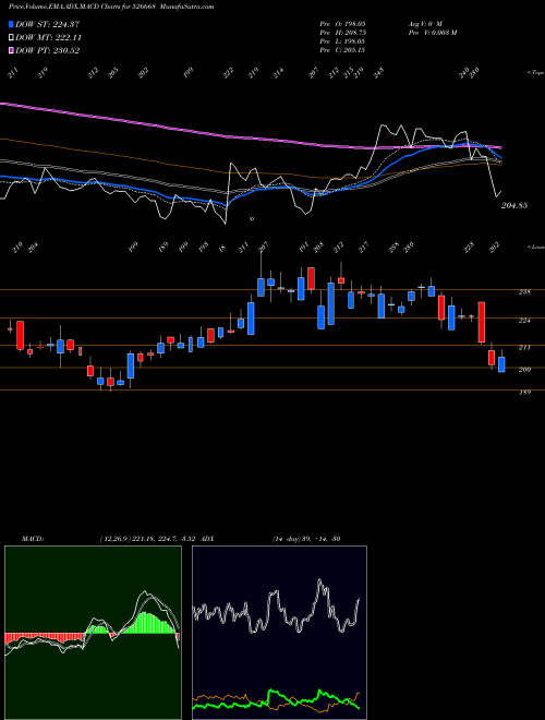 Munafa KAMAT HOTELS (526668) stock tips, volume analysis, indicator analysis [intraday, positional] for today and tomorrow