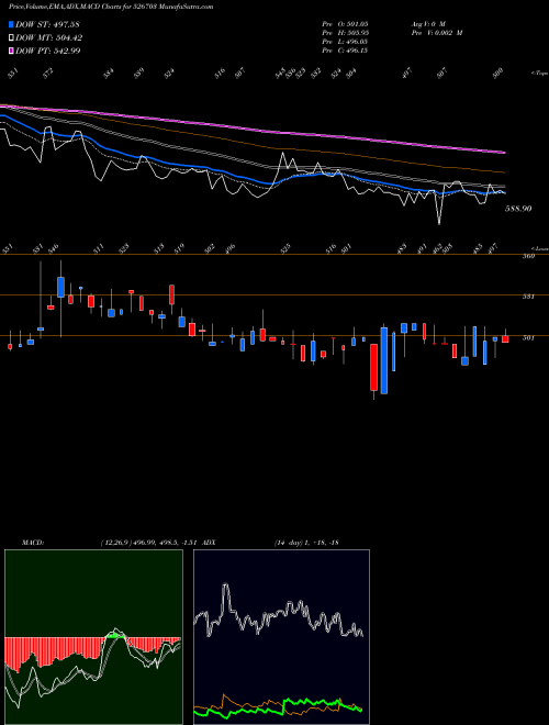 Munafa ECOPLAST LTD (526703) stock tips, volume analysis, indicator analysis [intraday, positional] for today and tomorrow