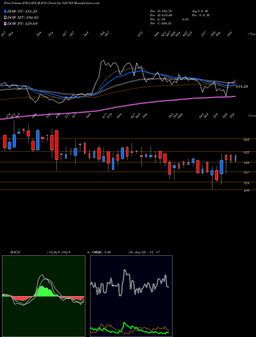 MACD charts various settings share 526703 ECOPLAST LTD BSE Stock exchange 