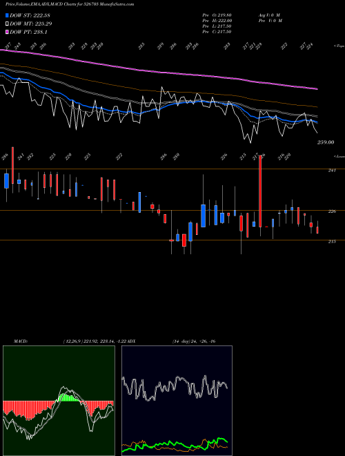 Munafa ELEGANT MARB (526705) stock tips, volume analysis, indicator analysis [intraday, positional] for today and tomorrow