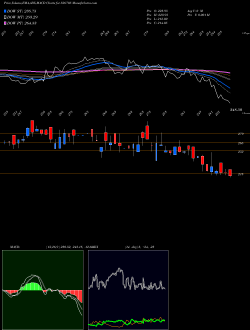 MACD charts various settings share 526705 ELEGANT MARB BSE Stock exchange 