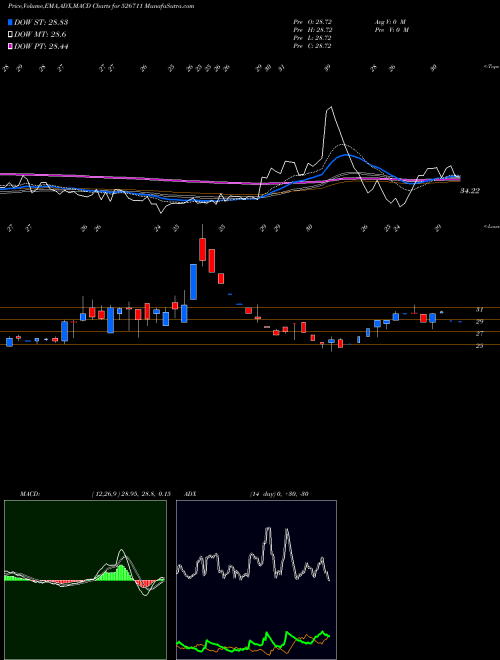 Munafa ADARSH PLANT (526711) stock tips, volume analysis, indicator analysis [intraday, positional] for today and tomorrow