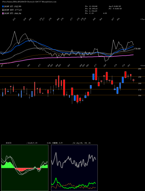 Munafa GOPALA POLY. (526717) stock tips, volume analysis, indicator analysis [intraday, positional] for today and tomorrow