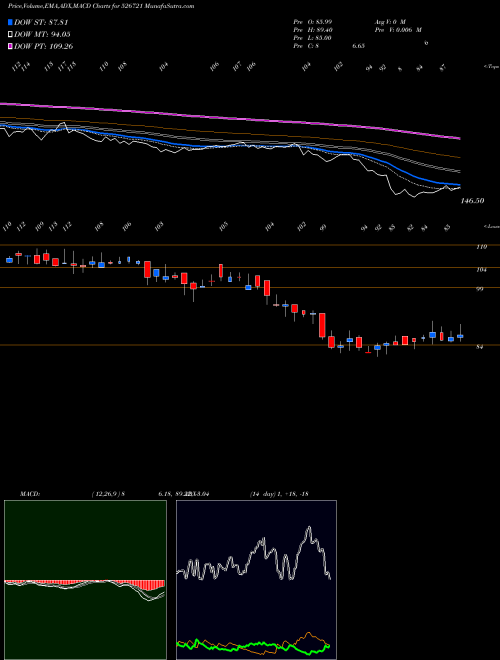 Munafa NICCO PARKS (526721) stock tips, volume analysis, indicator analysis [intraday, positional] for today and tomorrow