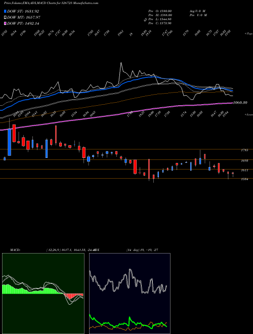 Munafa SANDESH LTD. (526725) stock tips, volume analysis, indicator analysis [intraday, positional] for today and tomorrow