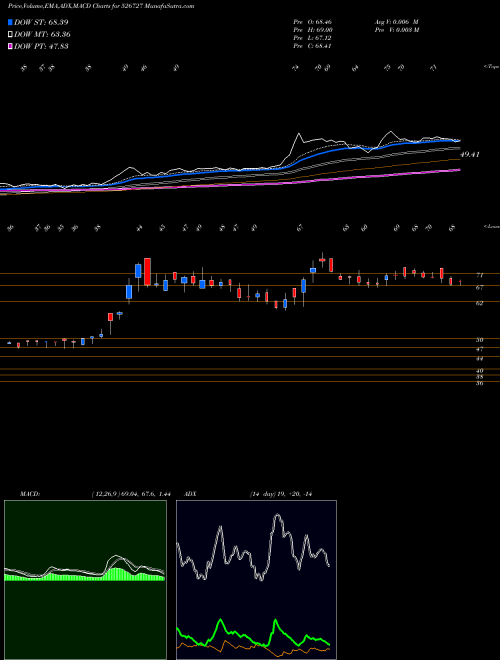 Munafa GARNET CONST (526727) stock tips, volume analysis, indicator analysis [intraday, positional] for today and tomorrow
