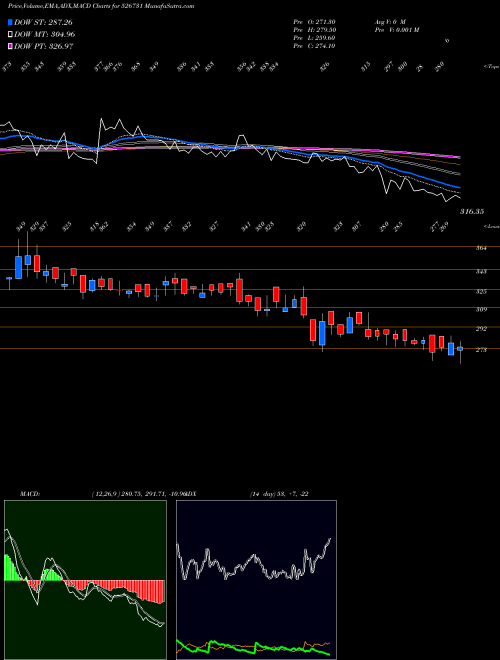 Munafa BRIGHT BROS. (526731) stock tips, volume analysis, indicator analysis [intraday, positional] for today and tomorrow