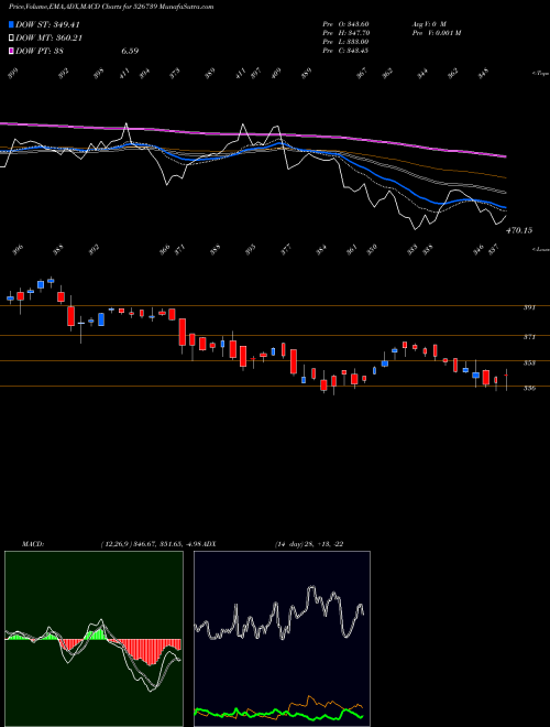 Munafa NARMADA GEL (526739) stock tips, volume analysis, indicator analysis [intraday, positional] for today and tomorrow