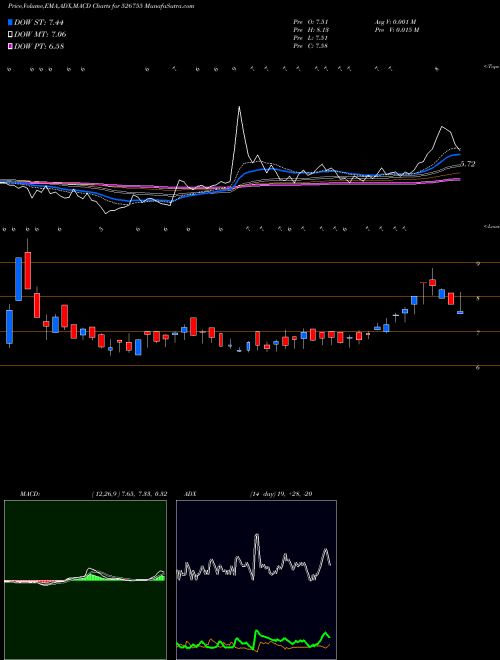 Munafa VELAN HOTELS (526755) stock tips, volume analysis, indicator analysis [intraday, positional] for today and tomorrow