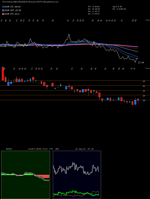 Munafa HOWARD HOTEL (526761) stock tips, volume analysis, indicator analysis [intraday, positional] for today and tomorrow