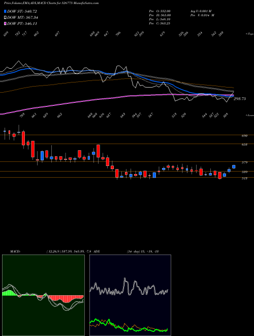 Munafa VALIANT COMM (526775) stock tips, volume analysis, indicator analysis [intraday, positional] for today and tomorrow