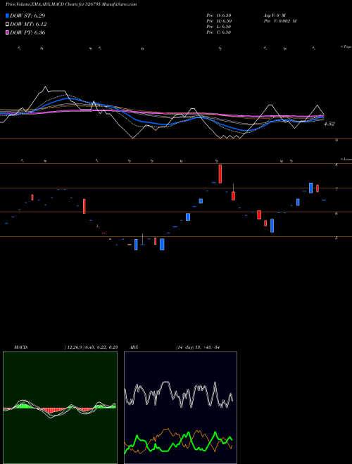 Munafa MAHASAGAR TR (526795) stock tips, volume analysis, indicator analysis [intraday, positional] for today and tomorrow