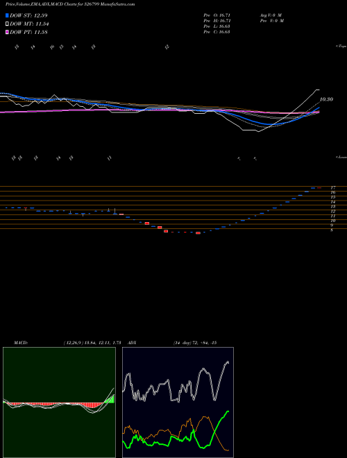 Munafa UNION QUALIT (526799) stock tips, volume analysis, indicator analysis [intraday, positional] for today and tomorrow