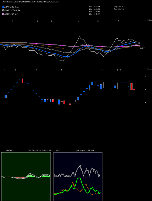Munafa RAJINFRA (526823) stock tips, volume analysis, indicator analysis [intraday, positional] for today and tomorrow