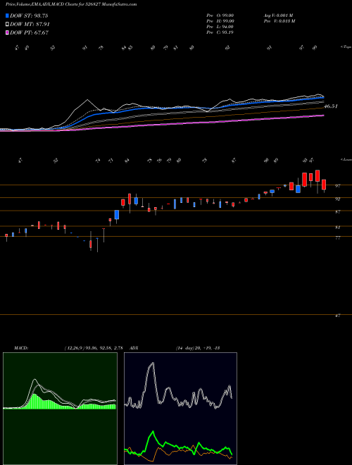 Munafa SPICE ISLAND (526827) stock tips, volume analysis, indicator analysis [intraday, positional] for today and tomorrow