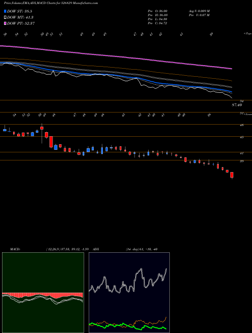 Munafa CONFI PETRO (526829) stock tips, volume analysis, indicator analysis [intraday, positional] for today and tomorrow