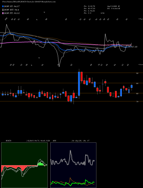 Munafa CONFI PETRO (526829) stock tips, volume analysis, indicator analysis [intraday, positional] for today and tomorrow