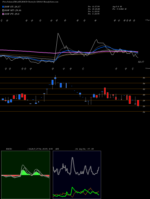 Munafa SHAKTI PRESS (526841) stock tips, volume analysis, indicator analysis [intraday, positional] for today and tomorrow